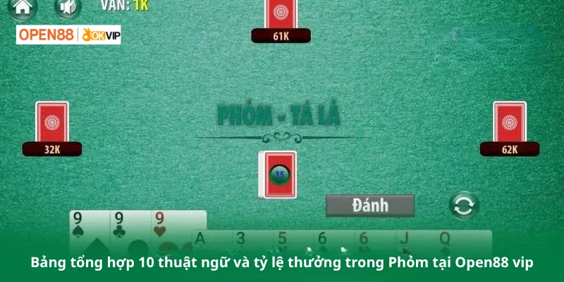 Bảng tổng hợp 10 thuật ngữ và tỷ lệ thưởng trong Phỏm tại Open88 vip