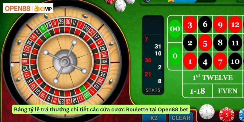 Bảng tỷ lệ trả thưởng chi tiết các cửa cược Roulette tại Open88 bet